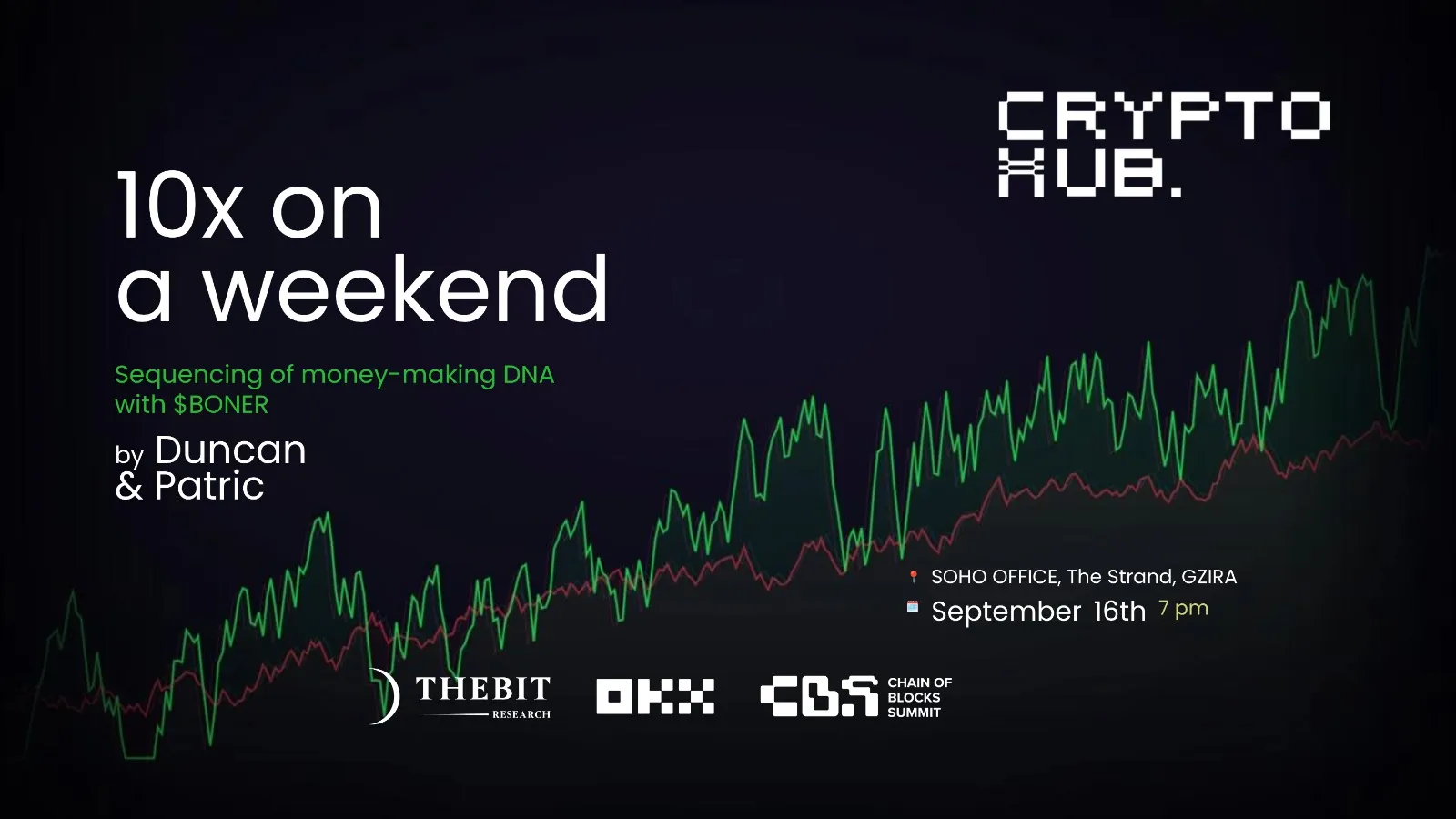 10x on the Weekend